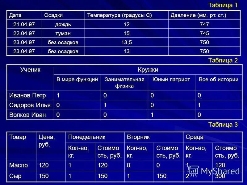 Продолжительность дня в декабре. Дата в электронных таблицах. График продолжительности дня. Данные наблюдений занесите в таблицу. Дата осадки температура.