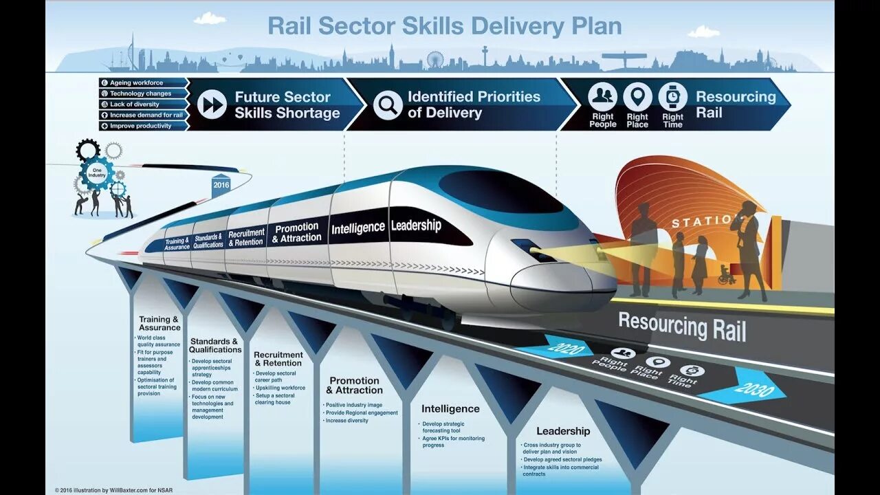 Stat rail. Delivery plan это. stat rail модельки. management for railways картинка. delivery plan ppt.