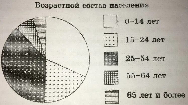 Определите по диаграмме сколько примерно было