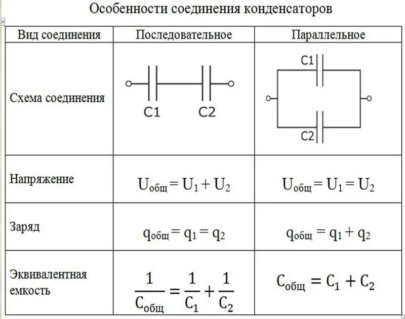 Общ с1 с2