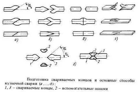 Способы сварки схемы