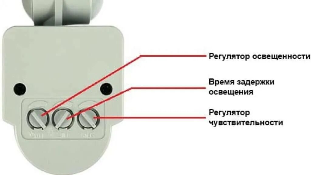 Как настроить светильник