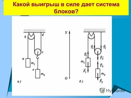 Какой выигрыш в силе дает система из идеальных блоков показанная на рисунке