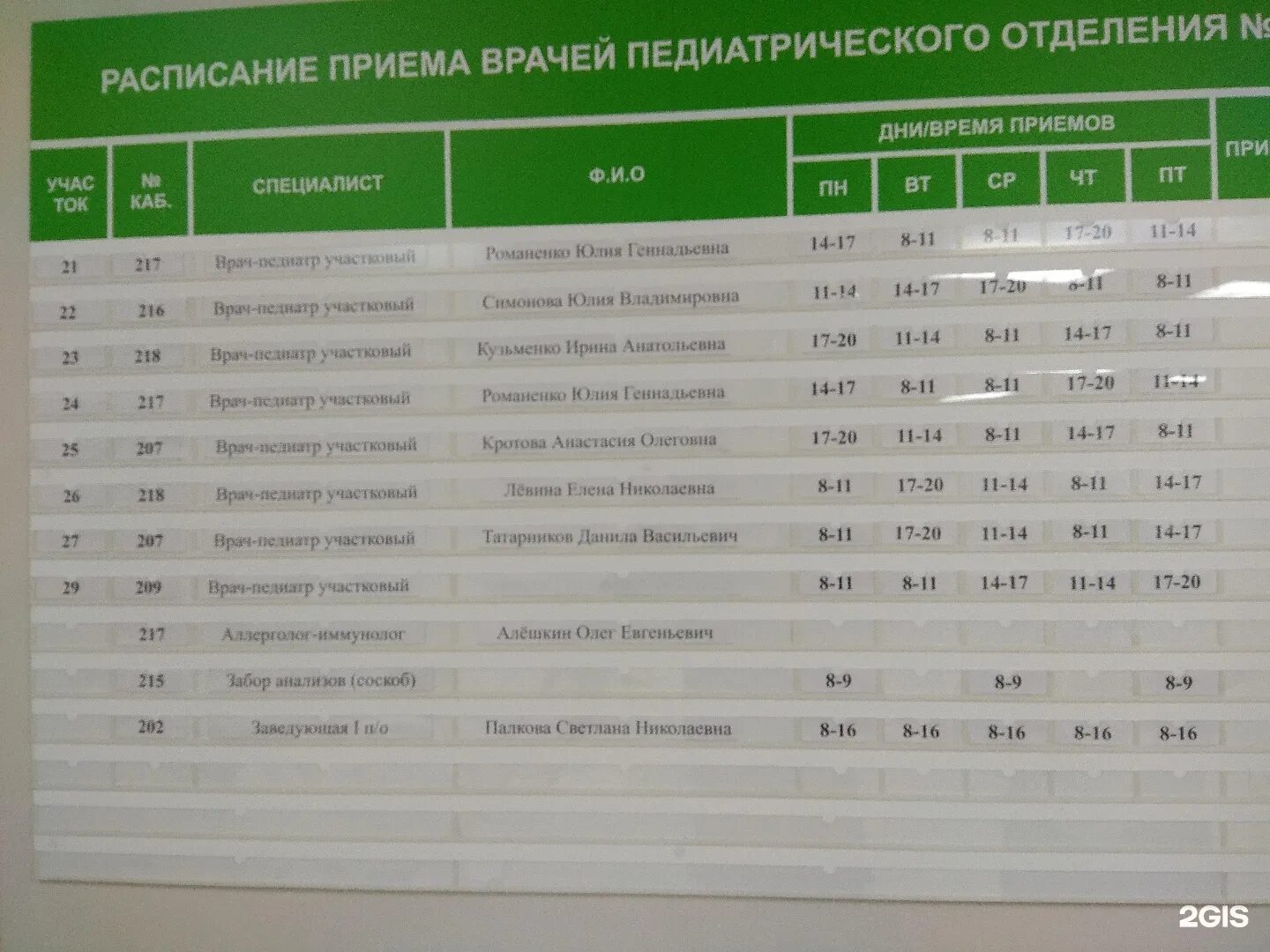 Время приема врачей детской. Расписание детской поликлиники Алапаевск. Алапаевская детская поликлиника. Расписание педиатров в детской поликлинике Алапаевск. Объединения 29 аптека Новосибирск.