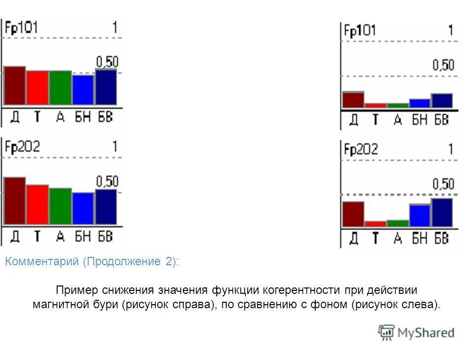 Магнитные бури сегодня в йошкар оле