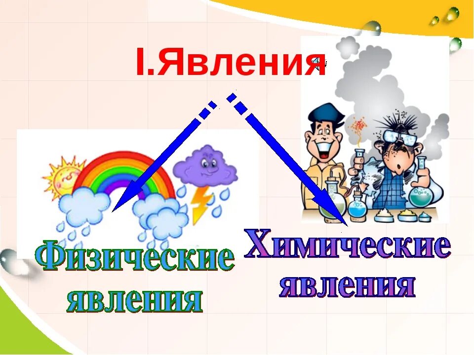 Какие химические явления. Физические и химические явления. Физические и химические явления природы. Физические явления 8 класс. Физические явления и химические явления.