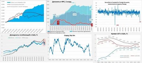 Рынок ценных бумаг 2022