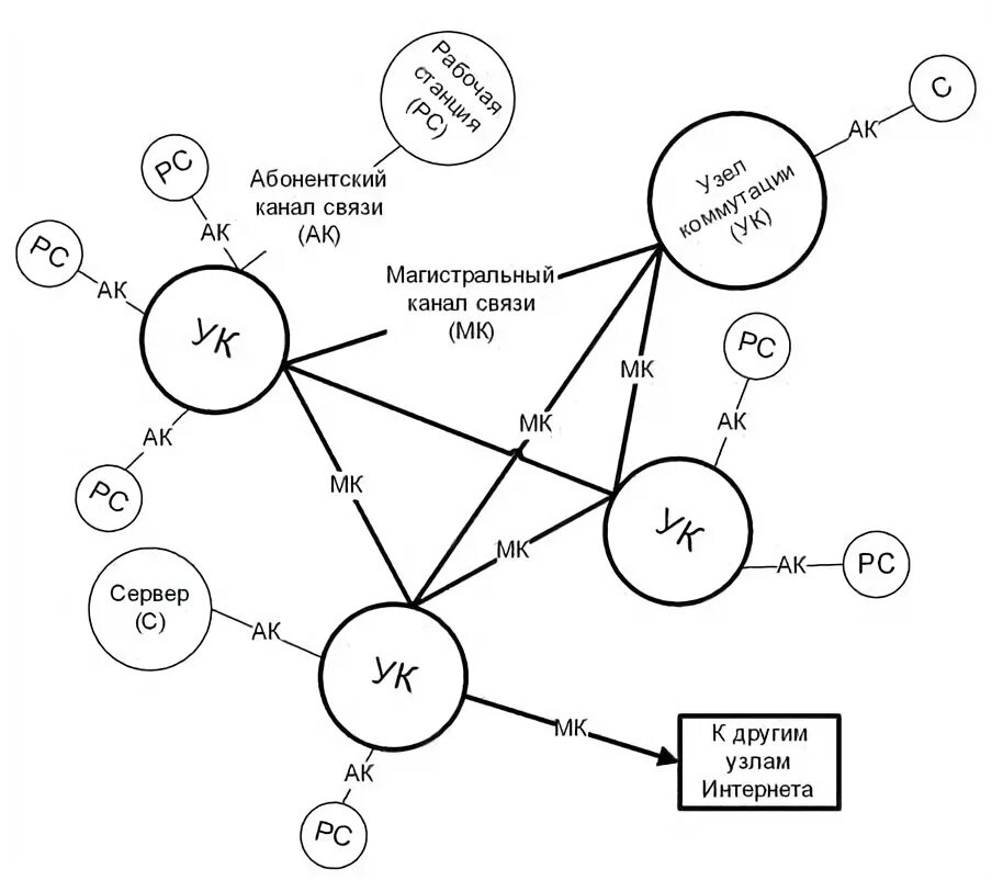 Магистральный канал связи. Образование коммутационного узла схема. Мировые узлы интернета. Каналы связи при общении. Канал отношений 8