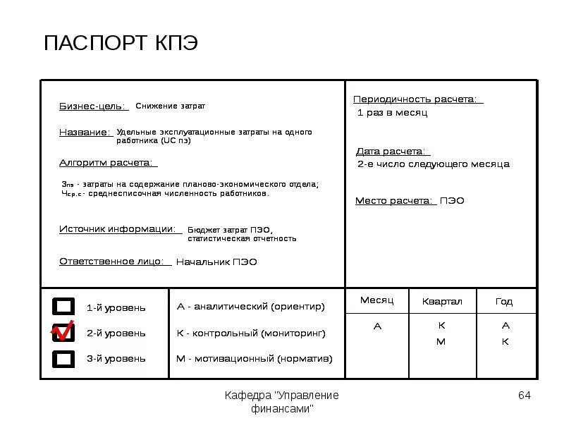 Кпэ отзывы. Паспорт ключевого показателя эффективности. паспорт кпэ. паспорт kpi. паспорт кпэ пример.