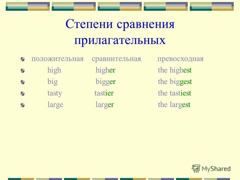 Степень прилагательных в русском языке 6. Степени сравнения прилагательных в английском High. Формы прилагательных в английском языке High. Tasty степени сравнения на английском. High сравнительная и превосходная степень.