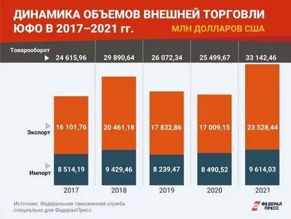 экспорт роснефть