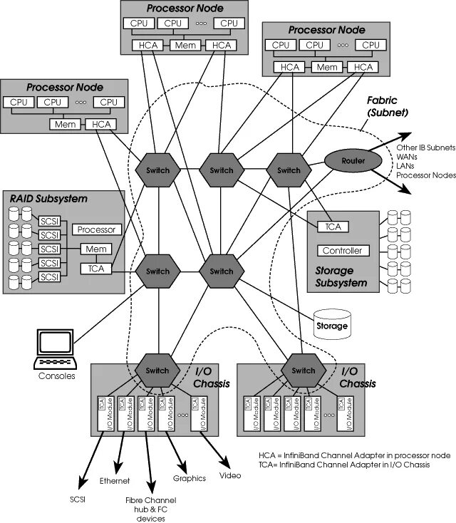 Node cpu. Rotel rcx-1500. Корпус fractal node 202. Root@dedicated. Node cpu.