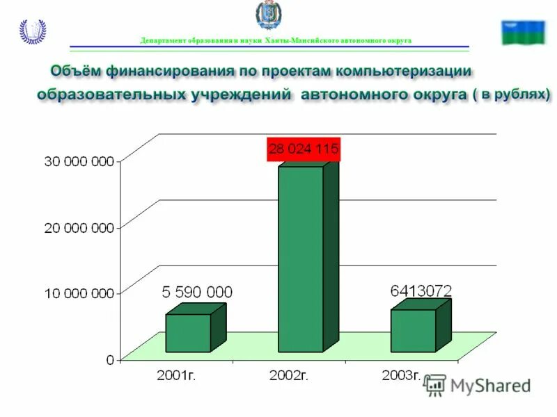 департамент образования хмао-югры официальный сайт. департамент образования хмао-югры. департамент образования и науки ханты. министерство образования хмао министр. логотип департамента образования ханты-мансийск.
