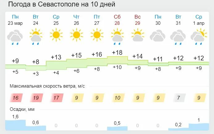 Гисметео симферополь сегодня. Гисметео Симферополь. Гисметео Керчь. Гисметео Севастополь. Гисметео Симферополь на 10.