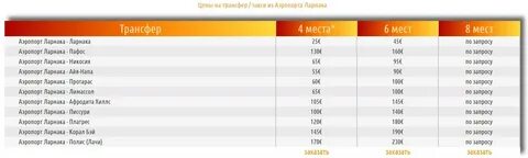 Ларнака аэропорт табло