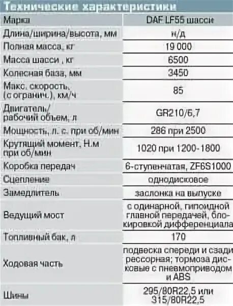 Daf характеристика. Daf характеристика