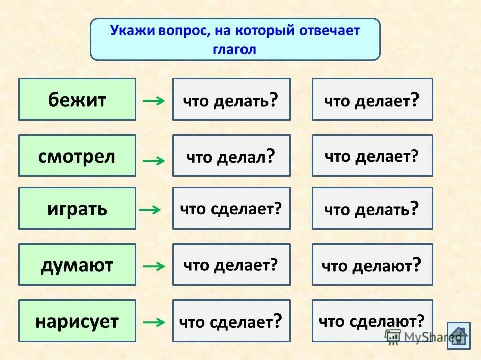 Глагол задания. Слова которые отвечают на вопрос что сделать. Задания на тему глагол. Задания для карточек по глаголам. Глагол сбегать