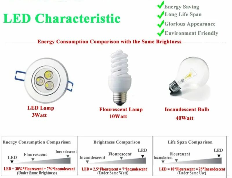 подлежат ли лампы возврату. гарантия на светодиодные лампы в магазине. можно ли вернуть лампочки. перечень непродовольственных товаров надлежащего качества. лампы накаливания закон о возврате.