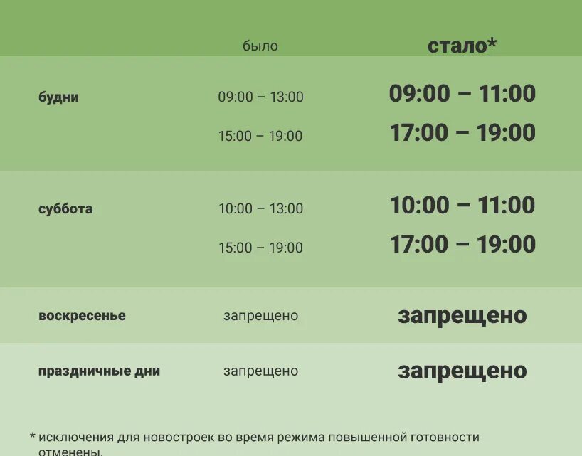 Ремонт квартиры выходные время работы. График работ в жилых домах. закон о шумных работах в московской области. закон о тишине в московской области 2021. время проведения ремонтных работ в жилых домах.