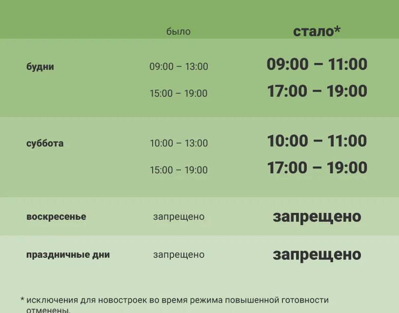 Московская область до каких можно шуметь. График работы в домах жилых. Закон о тишине в Московской области 2021. Время проведения ремонтных работ в жилых домах. Время работы шумных работ.