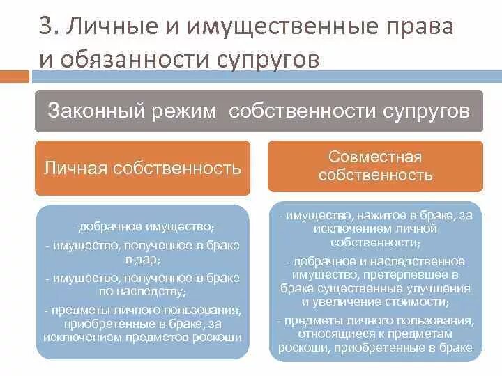 Право собственности супруга. Право личной собственности не распространяется на. Права и обязанности супругов личные и имущественные таблица. Имущественные права супругов личная собственность. Перечислите основные имущественные права супругов.