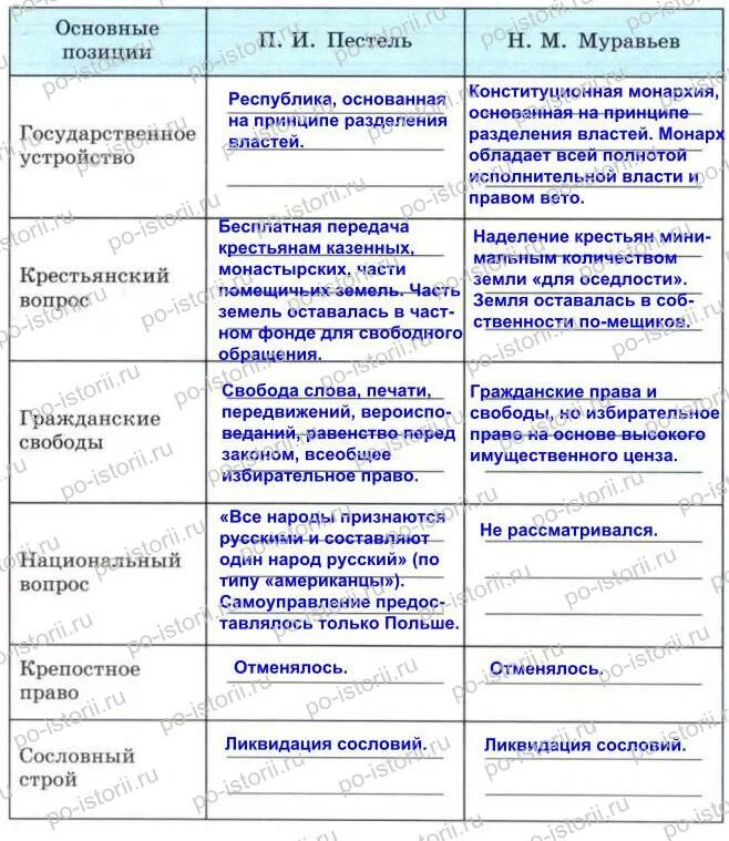 В случае территориального политического переустройства областей