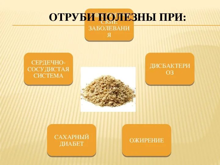 Отруби для диабетиков. Состав овсяных отрубей ого. Полезны ли отруби ржаные хрустящие. Отруби пшеничные пушистые. Отруби ржаные для кишечника.