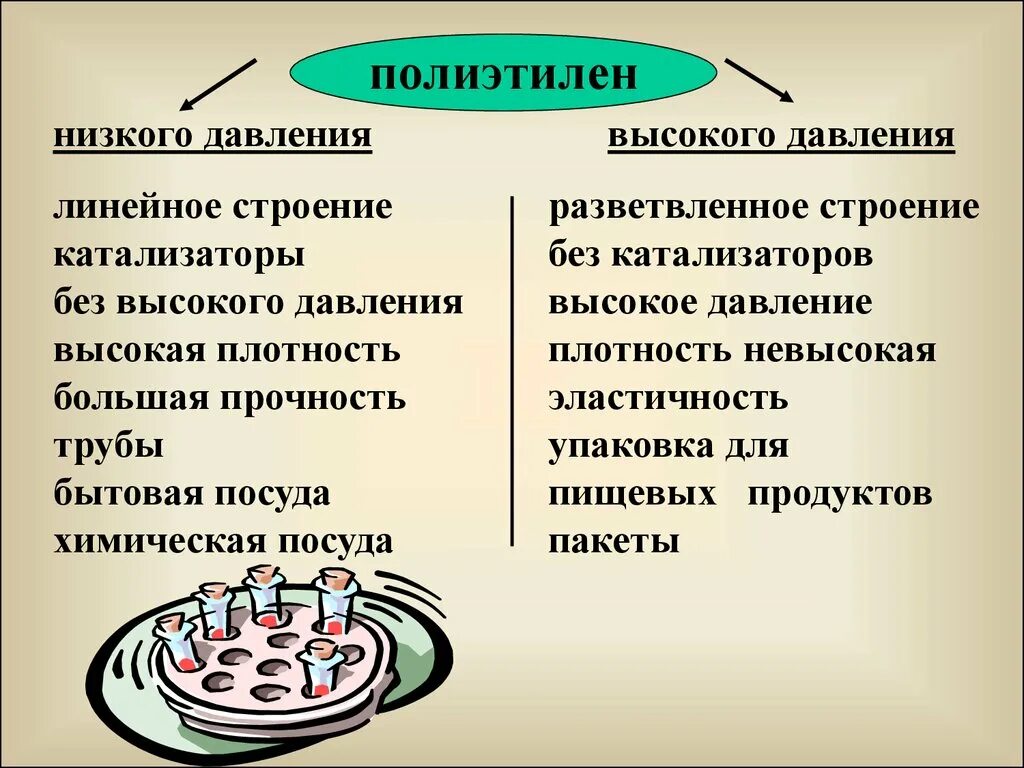 Чем отличается высокая. Полиэтилен высокого давления и низкого давления. Полиэтилен низкого давления и высокого давления различия. Полиэтилен низкого давления строение. Полиэтилен низкой плотности высокого давления.