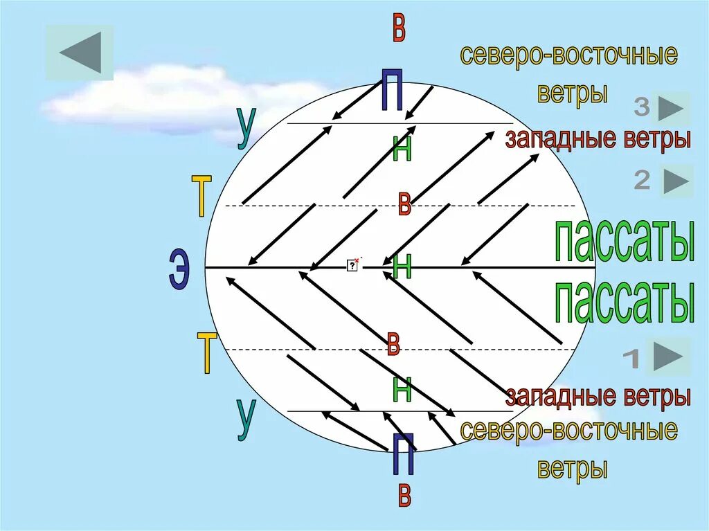 Пассаты западные ветры и восточные. Постоянные ветры на карте. Что такое западные ветры восточные ветры. Западные ветры на карте.