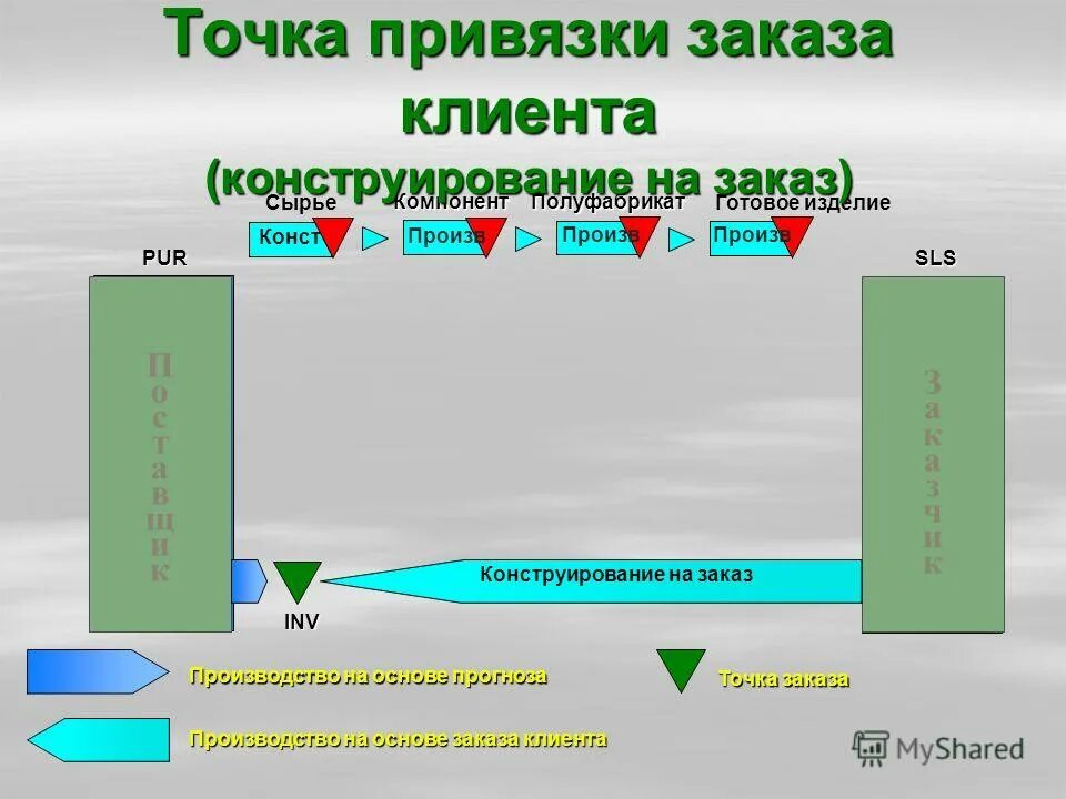 Привязка клиента