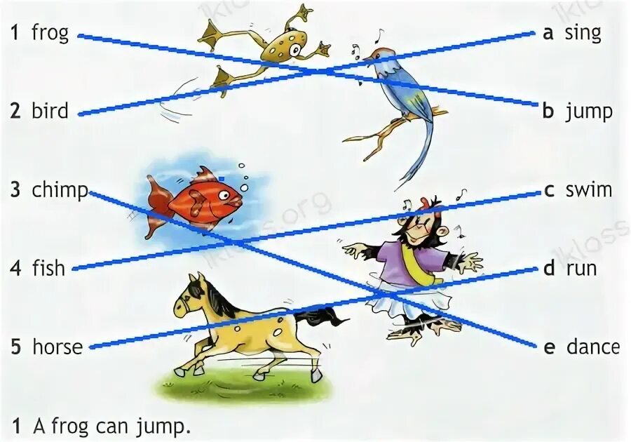 A Frog can Jump 2 класс английский язык. I can Jump 2 класс Spotlight. Что умеют делать лягушки на английском языке. Английский язык 2 класс i can Jump. A frog can t sing