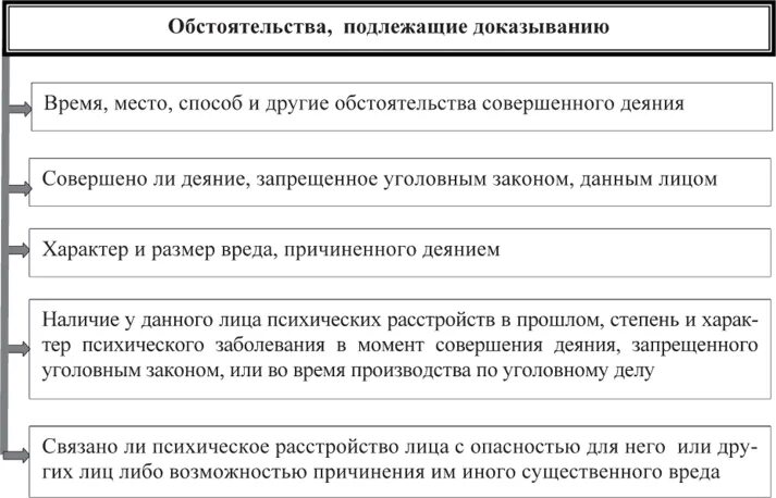 Меры медицинского характера. Принудительные меры медицинского характера. Принудительные меры медицинского характера в уголовном праве. Принудительные меры медицинского характера 51 УПК. Производство о применении мер принудительного характера