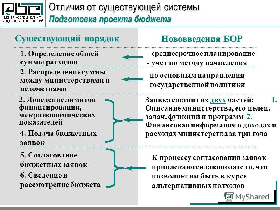 Концепции повышения эффективности