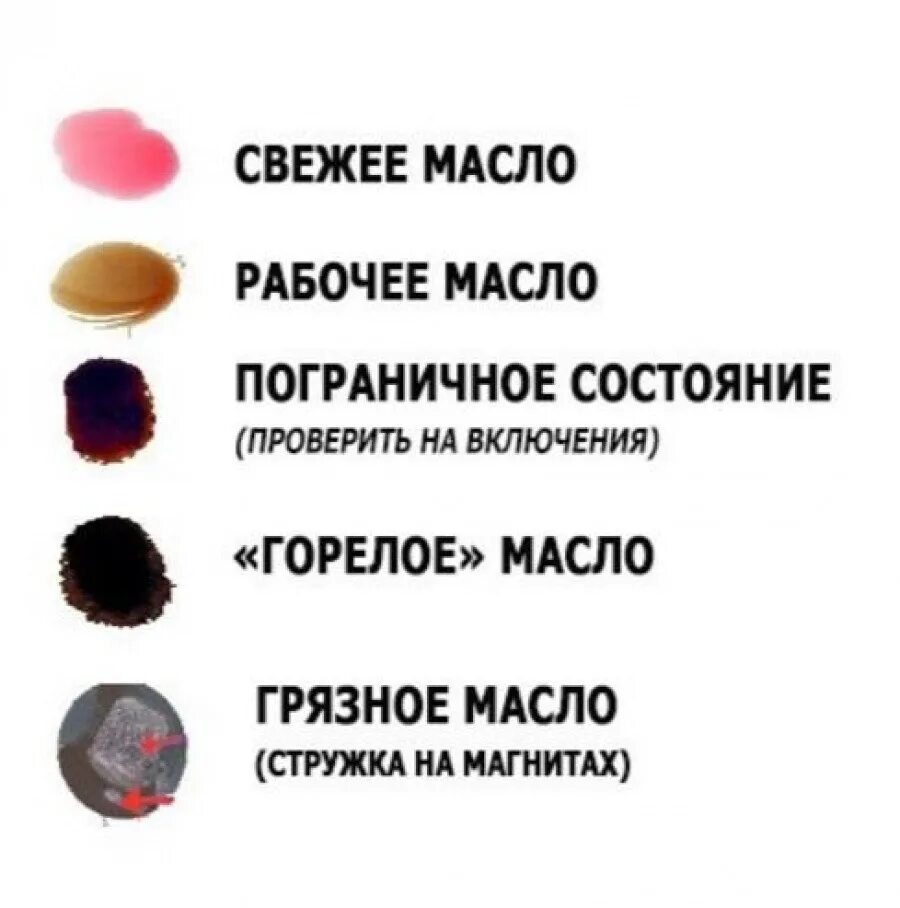 Как определить что нужно менять. Цвет масла в АКПП. Нормальный цвет масла в АКПП. Цвет моторного масла. Цвет масла в коробке автомат.