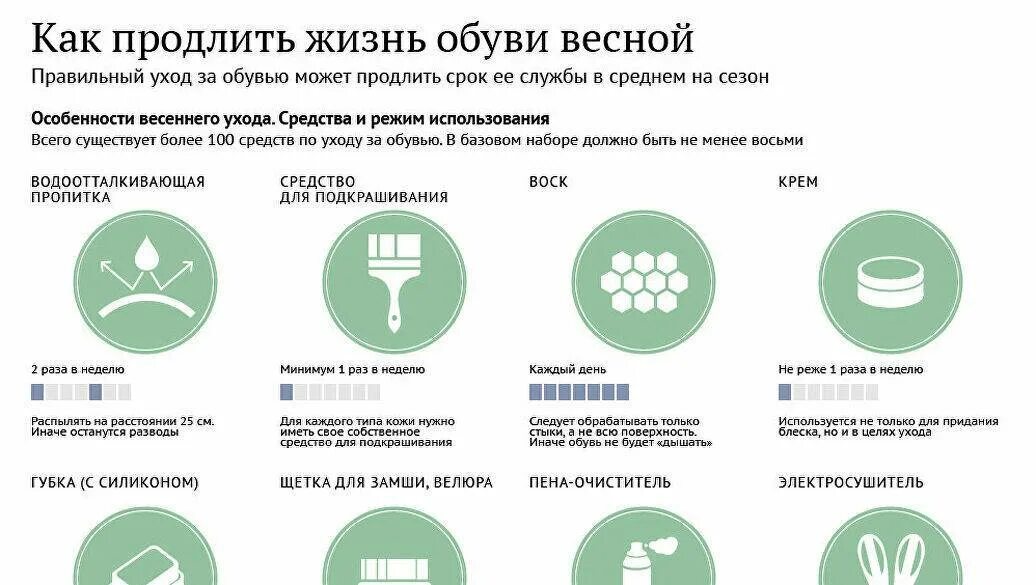 Способ продлить жизнь. Как продлить жизнь. Советы по уходу за обувью. Продлить срок службы. Продление жизни батарейки.