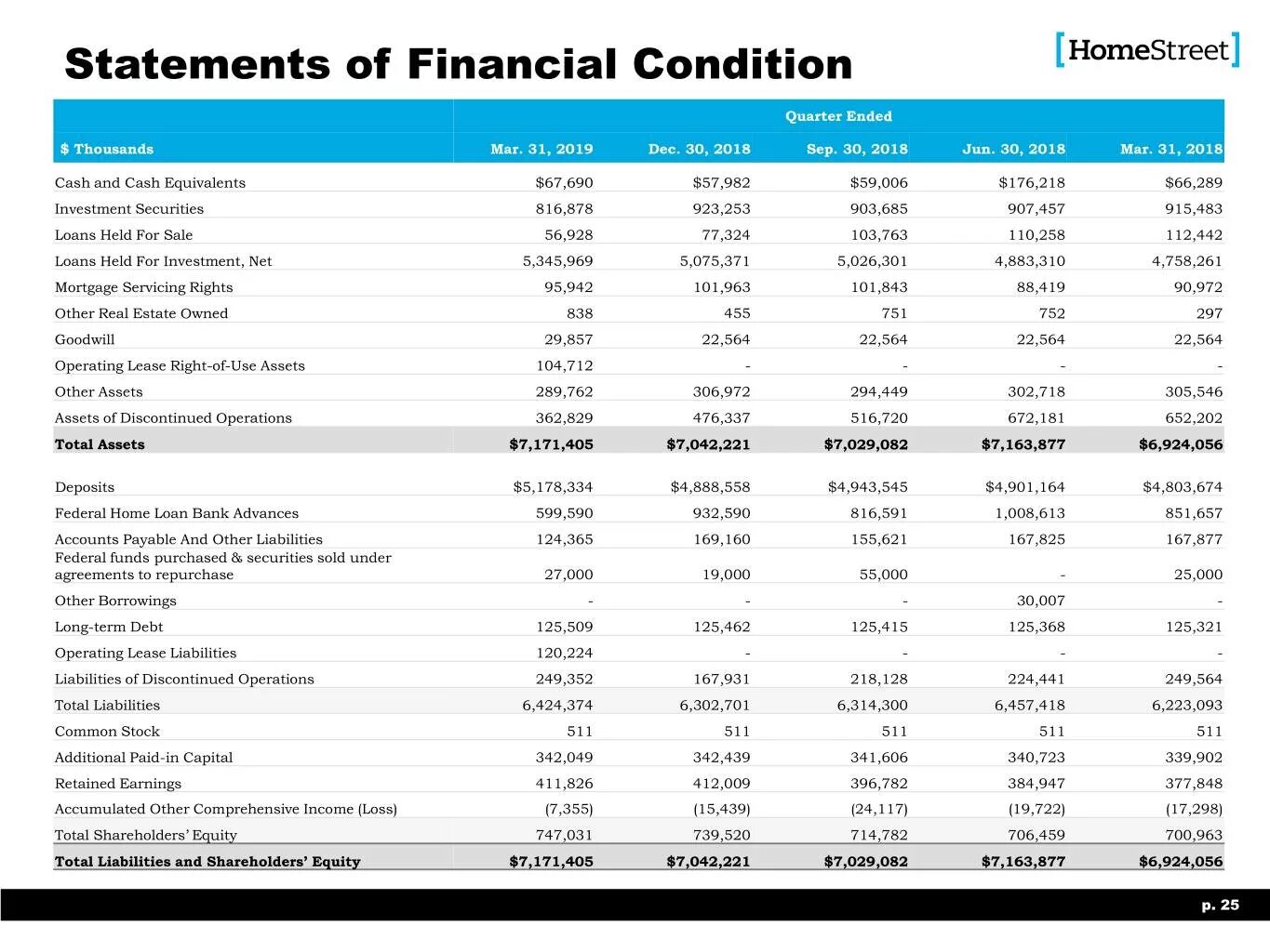 Financial Statements. Financial Statements of a Company. Basic Financial Statements. Income Statement инфографика.