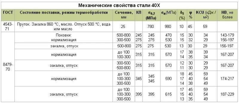 Д16т расшифровка
