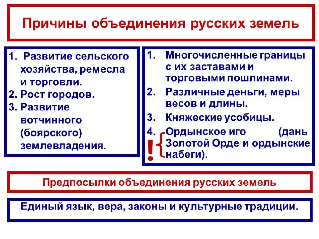 Каковы причины возвышения московского княжества кратко. Причины объединения русских земель кратко. 2. Перечислите причины объединения русских земель?. Схема причины объединения русских земель. Причины объединения русских княжеств.