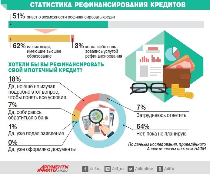 Через какое время можно рефинансирование ипотеки. Рефинансирование ипотеки. рефинансировать ипотечный кредит. какие кредиты можно рефинансировать. кредит и ипотека рефинансирование.