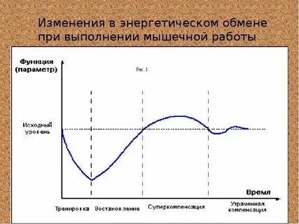Энергетическая перенос