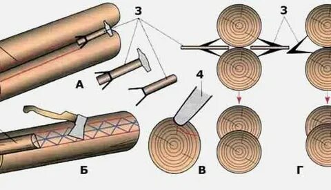 Как сделать бревно
