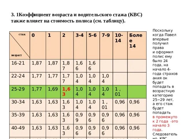 Коэффициент возраста и стажа. Коэффициент возраста и водительского стажа КВС. Коэффициент возраста и водительского стажа (КВС) также влияет на. Коэффициент Возраст-стаж водителя.