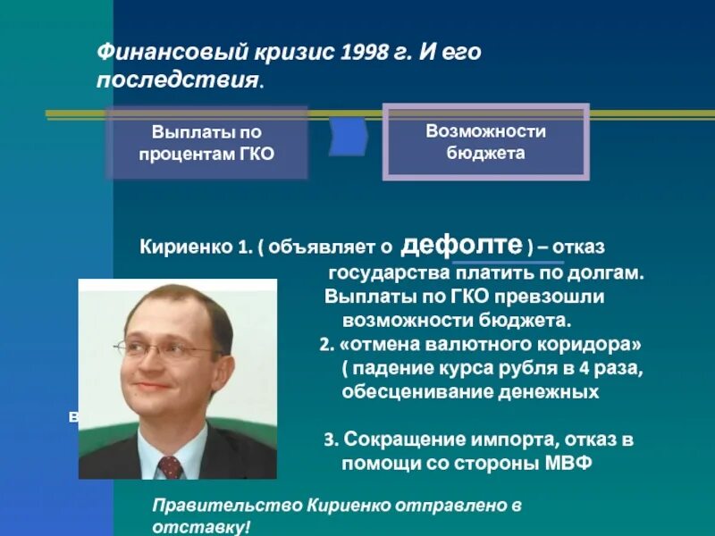 Программа последствия. Кириенко дефолт 1998. Финансовый кризис 1998 г.. Политика Кириенко. Последствия финансового кризиса 1998.