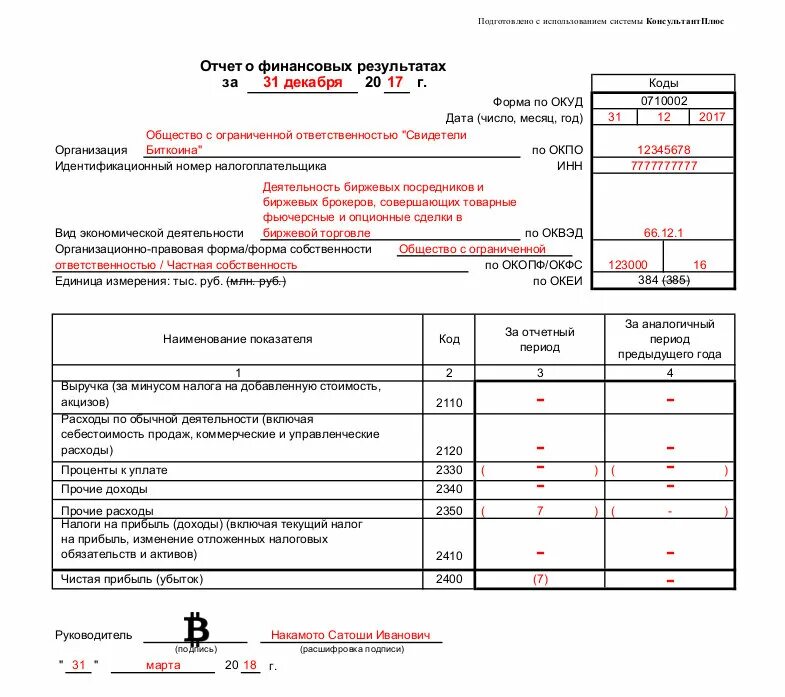 Отчет о финансовых результатах пример заполнения. Форма 2 бух отчет о финансовых результатах. 2 Форма бухгалтерской отчетности отчет о финансовых результатах. Форма 2 отчет о финансовых результатах формулы. Отчет о финансовых результатах упрощенная форма образец.