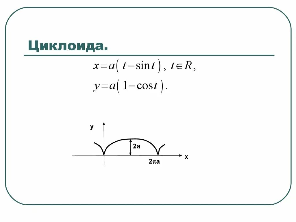Циклоида параметрическое уравнение. Циклоида в природе. Построение циклоиды. Циклоида график построение. Циклоида паскаля.