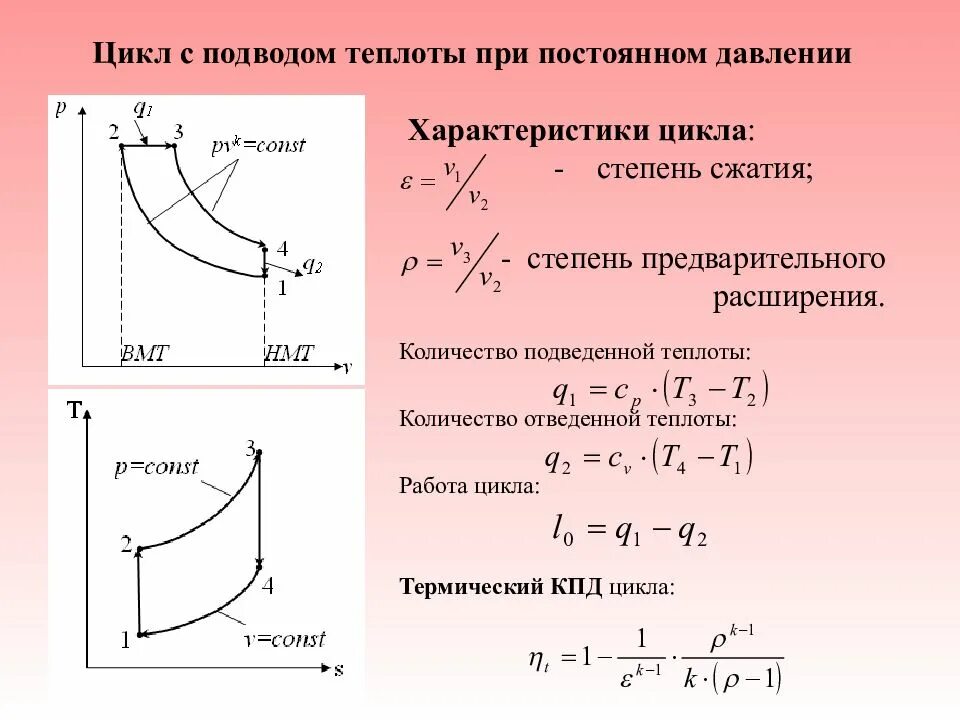 Идеальный газ термодинамические параметры. Циклы двигателя ДВС. Цикл Отто поршневого двигателя. Цикл Отто подводимое теплота. Цикл с изохорным подводом теплоты (цикл Отто)..