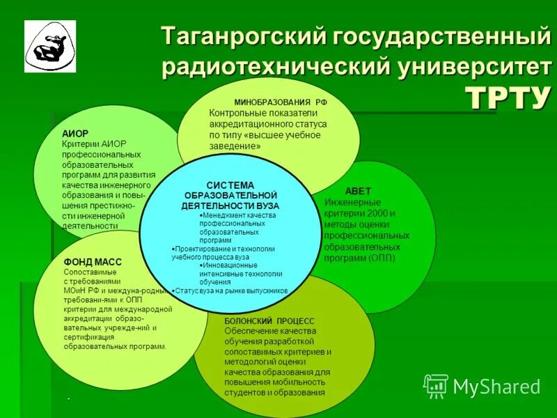 Статусы вузов. Виды вузов. Статусы вузов. Статус учебного заведения это. Категории высших учебных заведений.