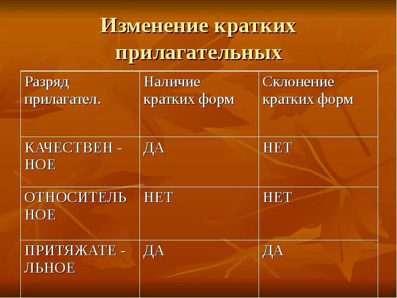 Краткая форма прилагательных изменяется