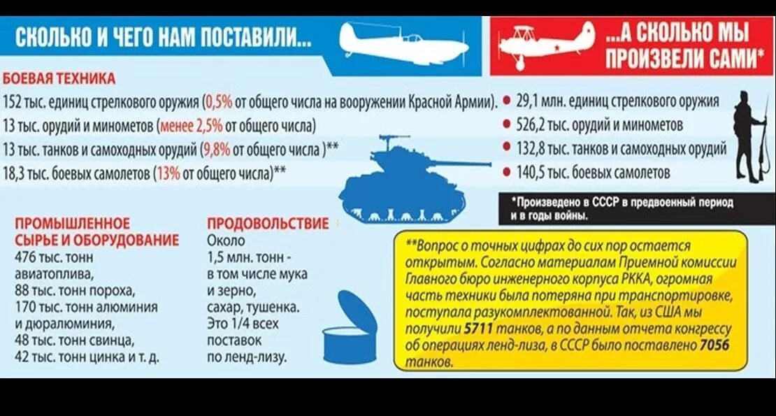 Закон о ленд-Лизе. Поставки по ленд Лизу. Ленд-Лиз закон США. Ленд-Лиз СССР И США. Лендлиз часть 1 0.14