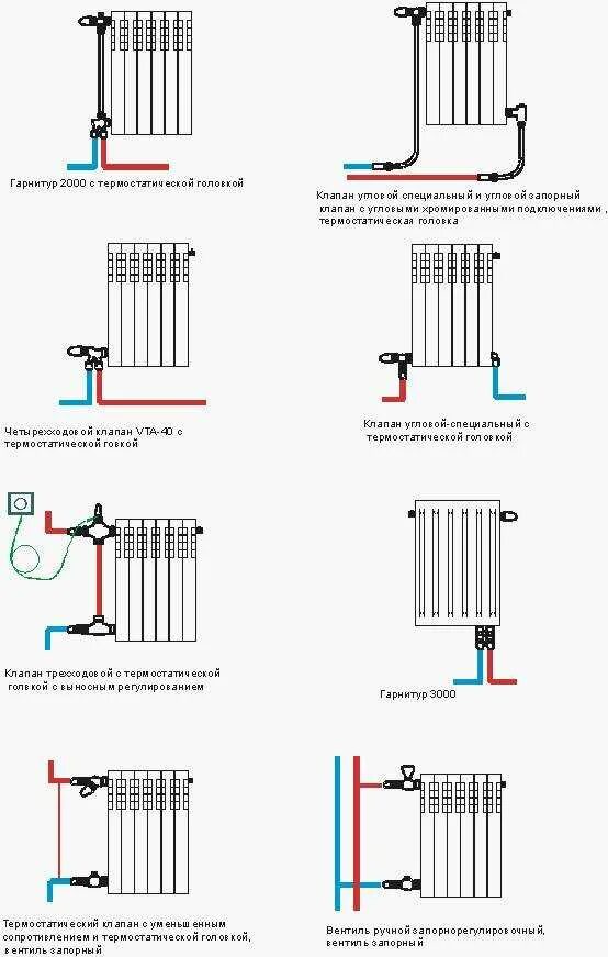 Как соединить радиаторы отопления. Схема подключения батарей отопления двухтрубная система отопления. Подключение радиаторов полипропиленовыми трубами схема. Схема подключения чугунных радиаторов отопления. Схема подключения радиатора к системе отопления.